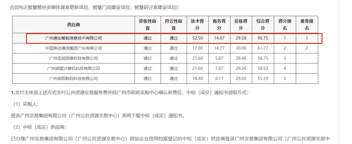 js555888金沙老牌官网喜提大标！ 智慧校园一卡通，助力广州市技师学院校园信息化建设